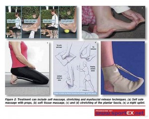 Bunion Night Splint
